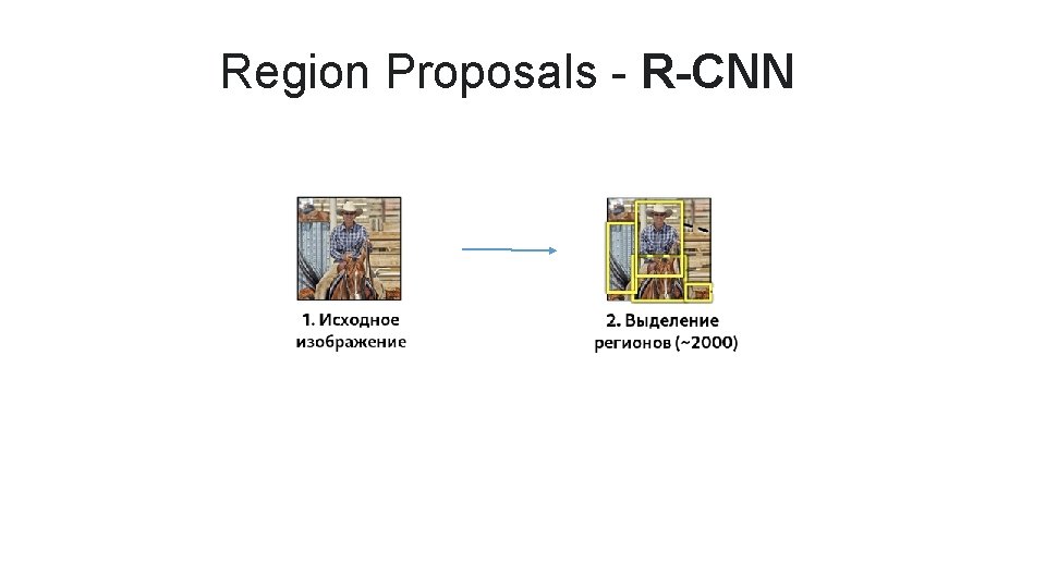 Region Proposals - R-CNN 