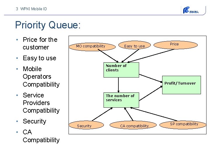 3 WPKI Mobile ID Priority Queue: • Price for the customer MO compatibility Easy