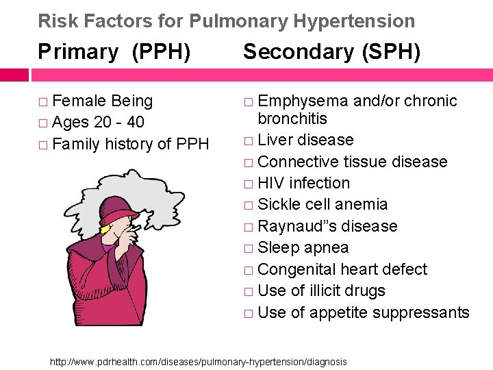 Risk Factors for Pulmonary Hypertension Primary (PPH) Secondary (SPH) � Female � Emphysema Being