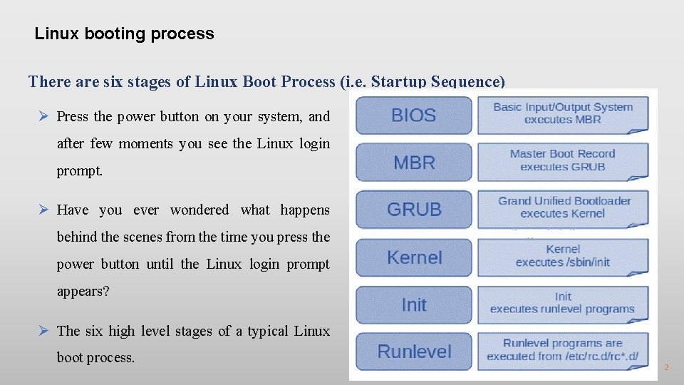 Linux booting process There are six stages of Linux Boot Process (i. e. Startup