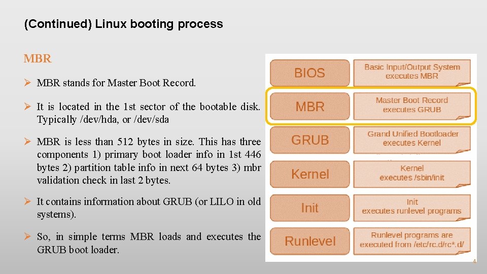 (Continued) Linux booting process MBR Ø MBR stands for Master Boot Record. Ø It