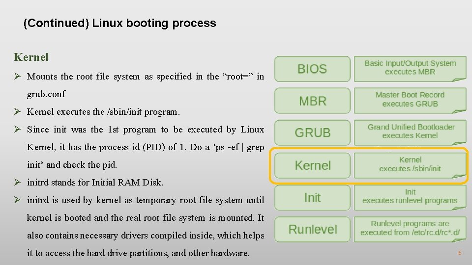 (Continued) Linux booting process Kernel Ø Mounts the root file system as specified in