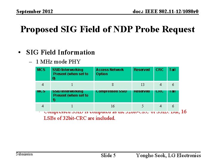 September 2012 doc. : IEEE 802. 11 -12/1080 r 0 Proposed SIG Field of