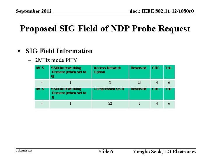 September 2012 doc. : IEEE 802. 11 -12/1080 r 0 Proposed SIG Field of