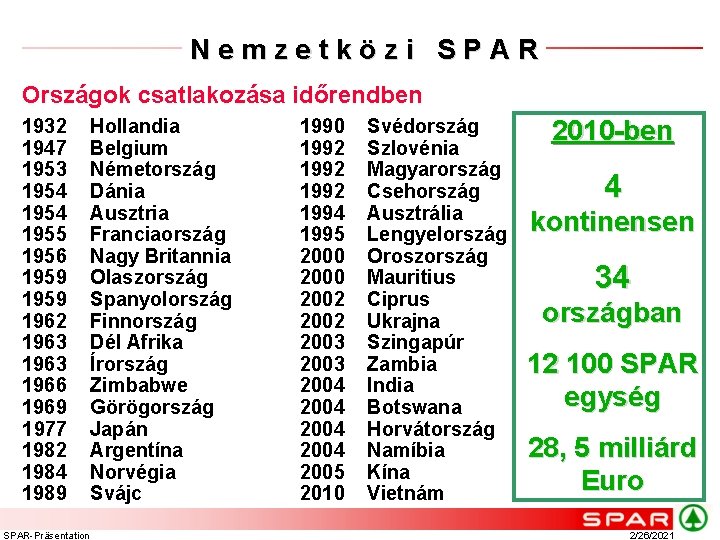 Nemzetközi SPAR Országok csatlakozása időrendben 1932 1947 1953 1954 1955 1956 1959 1962 1963