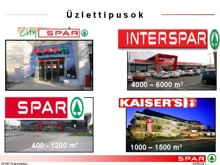 Üzlettípusok 4000 – 6000 m² 400 - 1200 m² SPAR-Präsentation 1000 – 1500 m²