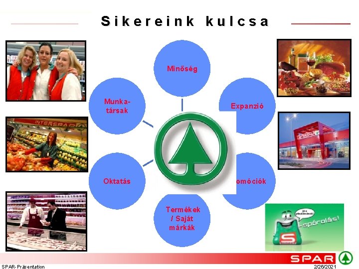 Sikereink kulcsa Minőség Munkatársak Expanzió Oktatás Promóciók Termékek / Saját márkák SPAR-Präsentation 2/26/2021 