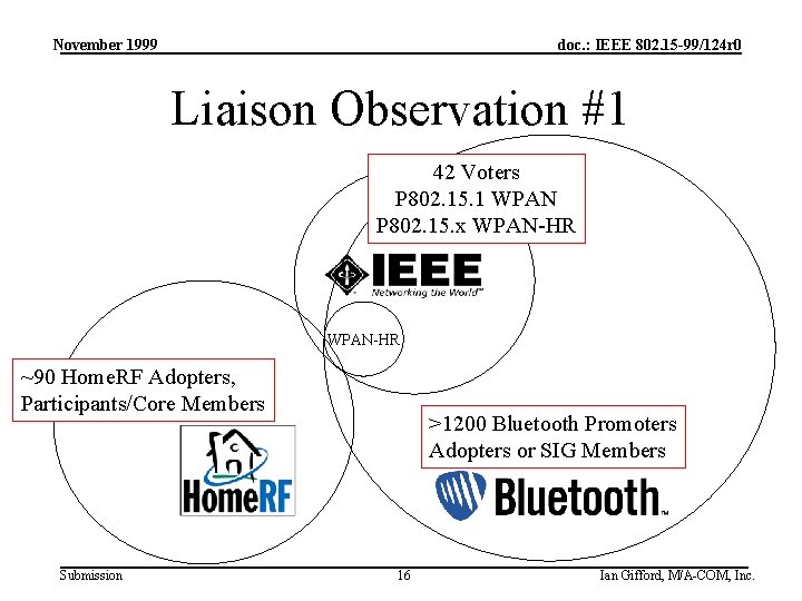 November 1999 doc. : IEEE 802. 15 -99/124 r 0 Liaison Observation #1 42