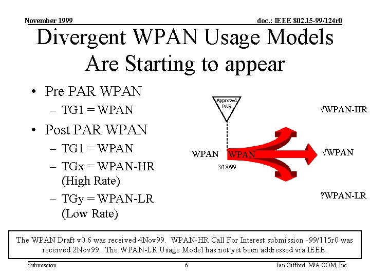 November 1999 doc. : IEEE 802. 15 -99/124 r 0 Divergent WPAN Usage Models