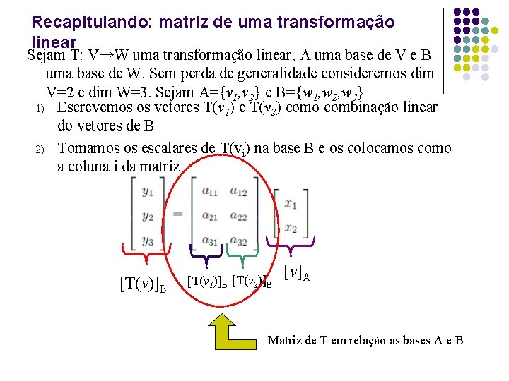 Recapitulando: matriz de uma transformação linear Sejam T: V→W uma transformação linear, A uma