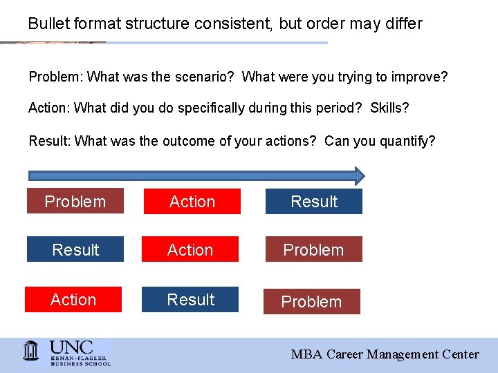 Bullet format structure consistent, but order may differ Problem: What was the scenario? What