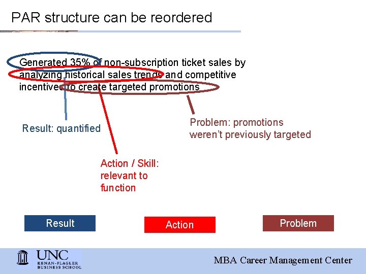 PAR structure can be reordered Generated 35% of non-subscription ticket sales by analyzing historical