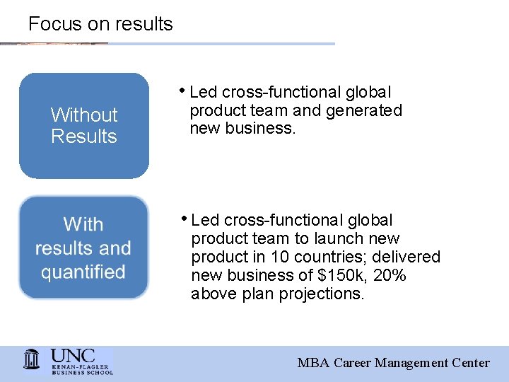 Focus on results • Led cross-functional global Without Results product team and generated new