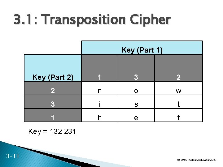 3. 1: Transposition Cipher Key (Part 1) Key (Part 2) 1 3 2 2