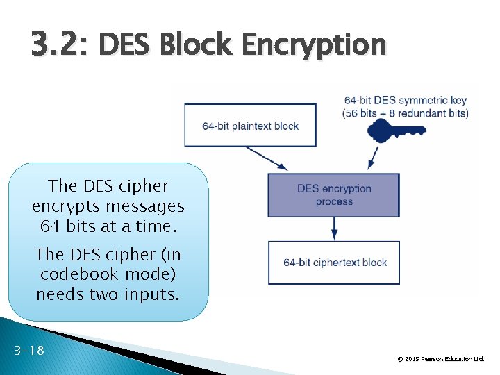 3. 2: DES Block Encryption The DES cipher encrypts messages 64 bits at a