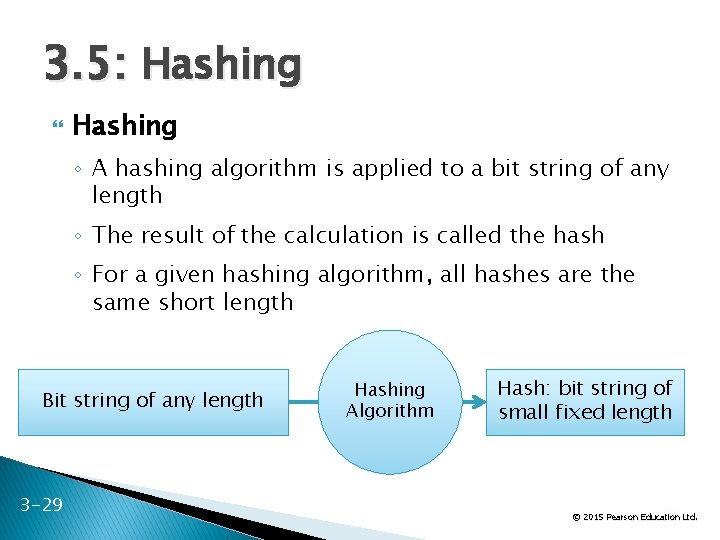 3. 5: Hashing ◦ A hashing algorithm is applied to a bit string of