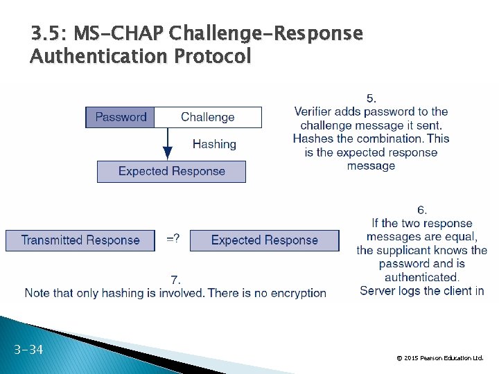 3. 5: MS-CHAP Challenge-Response Authentication Protocol 3 -34 34 Ltd. © 2015 Pearson Education