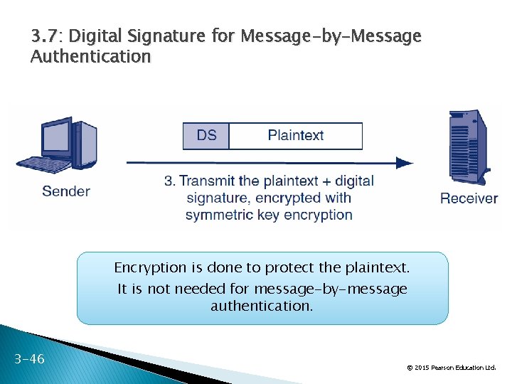 3. 7: Digital Signature for Message-by-Message Authentication Encryption is done to protect the plaintext.