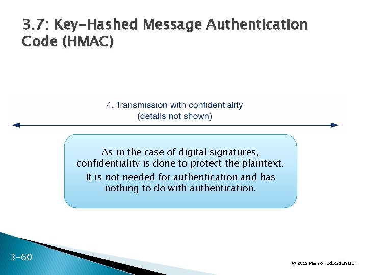 3. 7: Key-Hashed Message Authentication Code (HMAC) As in the case of digital signatures,