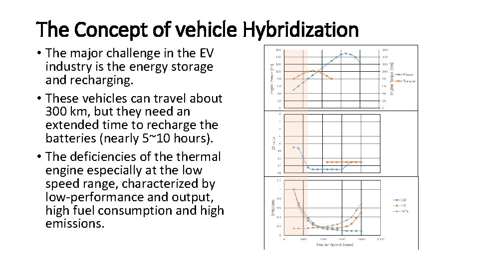 The Concept of vehicle Hybridization • The major challenge in the EV industry is