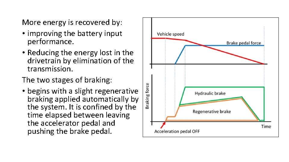 More energy is recovered by: • improving the battery input performance. • Reducing the