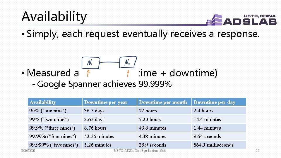 Availability • Simply, each request eventually receives a response. • Measured as uptime/(uptime + Availability • Simply, each request eventually receives a response. • Measured as uptime/(uptime +