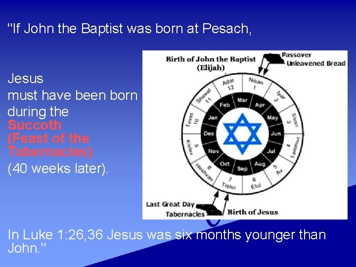 "If John the Baptist was born at Pesach, Jesus must have been born during