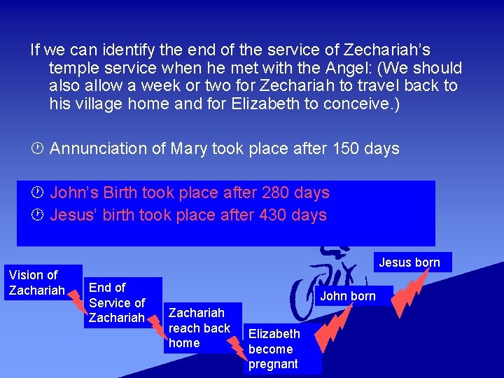 If we can identify the end of the service of Zechariah’s temple service when