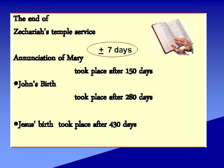 The end of Zechariah's temple service + _ 7 days Annunciation of Mary took