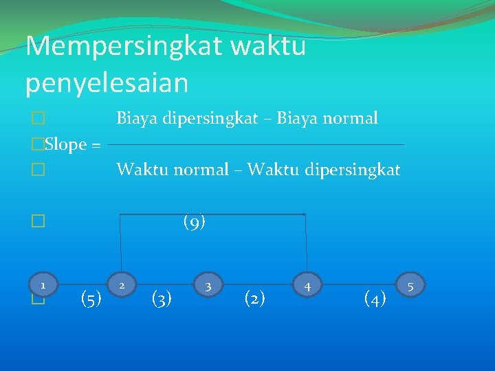 Mempersingkat waktu penyelesaian � Biaya dipersingkat – Biaya normal �Slope = � Waktu normal