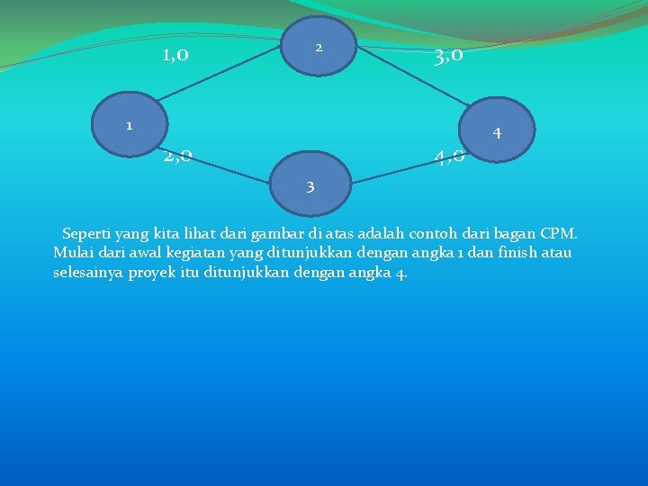 2 1, 0 3, 0 1 2, 0 4 3 Seperti yang kita lihat