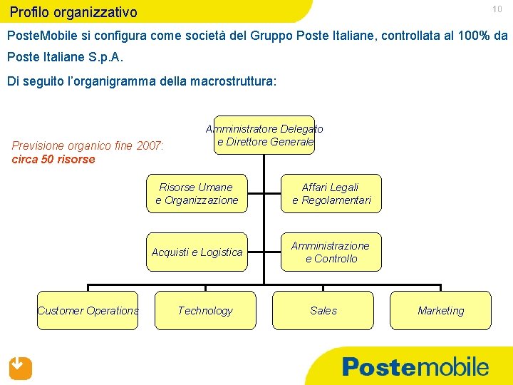 Profilo organizzativo 10 Poste. Mobile si configura come società del Gruppo Poste Italiane, controllata