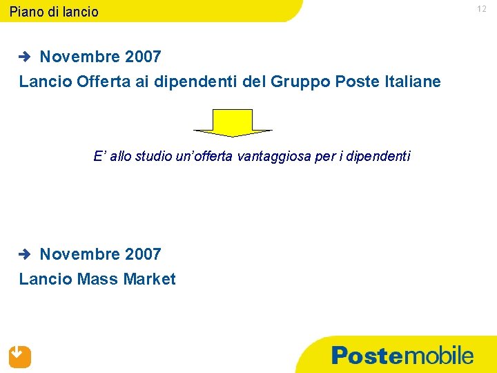 Piano di lancio Novembre 2007 Lancio Offerta ai dipendenti del Gruppo Poste Italiane E’
