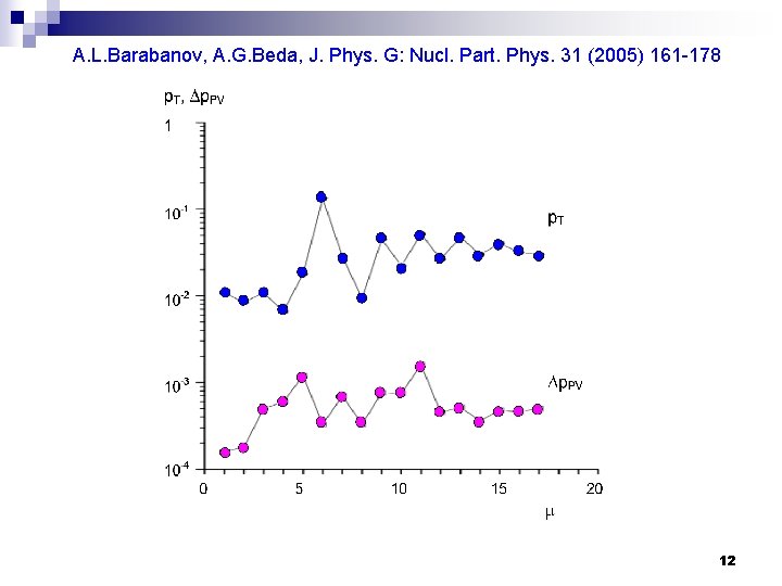 A. L. Barabanov, A. G. Beda, J. Phys. G: Nucl. Part. Phys. 31 (2005)