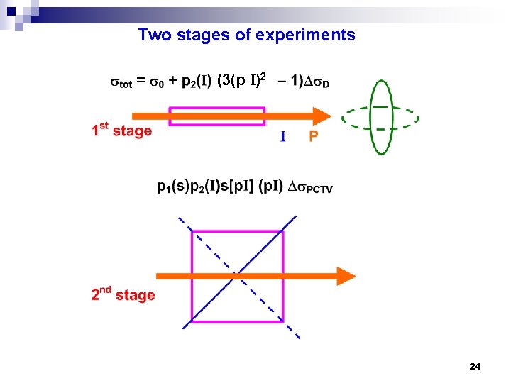 Two stages of experiments (3(p I)2 24 