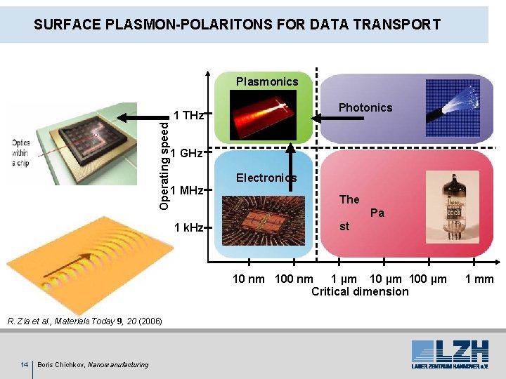 SURFACE PLASMON-POLARITONS FOR DATA TRANSPORT Plasmonics Photonics Operating speed 1 THz 1 GHz Electronics