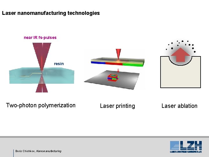 Laser nanomanufacturing technologies near IR fs-pulses resin Two-photon polymerization Boris Chichkov, Nanomanufacturing Laser printing