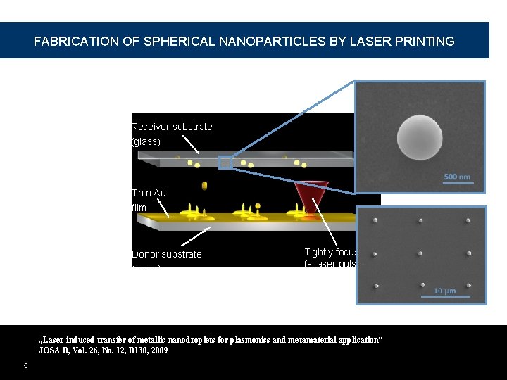 FABRICATION OF SPHERICAL NANOPARTICLES BY LASER PRINTING Receiver substrate (glass) Thin Au film Donor