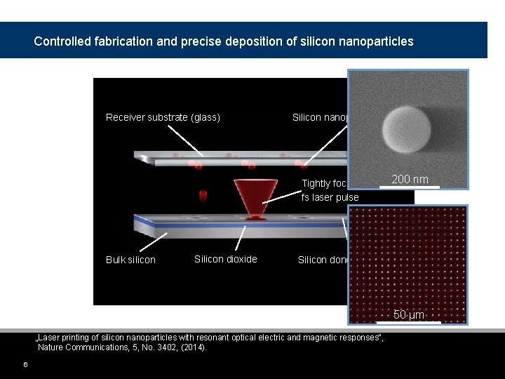 Controlled fabrication and precise deposition of silicon nanoparticles Receiver substrate (glass) Silicon nanoparticle Tightly