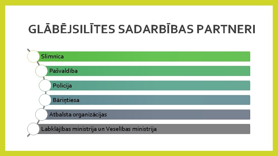 GLĀBĒJSILĪTES SADARBĪBAS PARTNERI Slimnīca Pašvaldība Policija Bāriņtiesa Atbalsta organizācijas Labklājības ministrija un Veselības ministrija