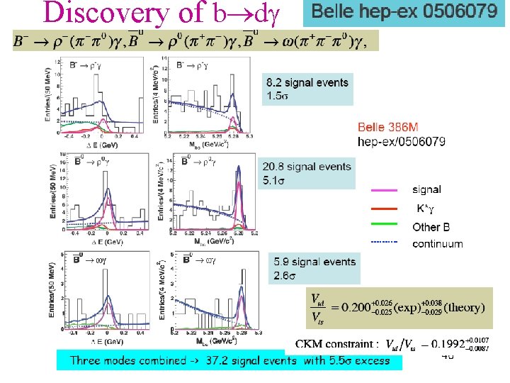 Discovery of b d 