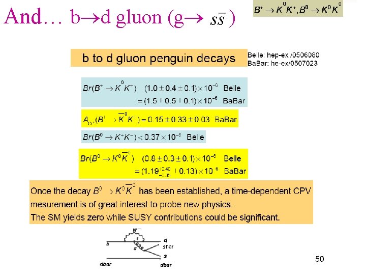 And… b d gluon (g ) 