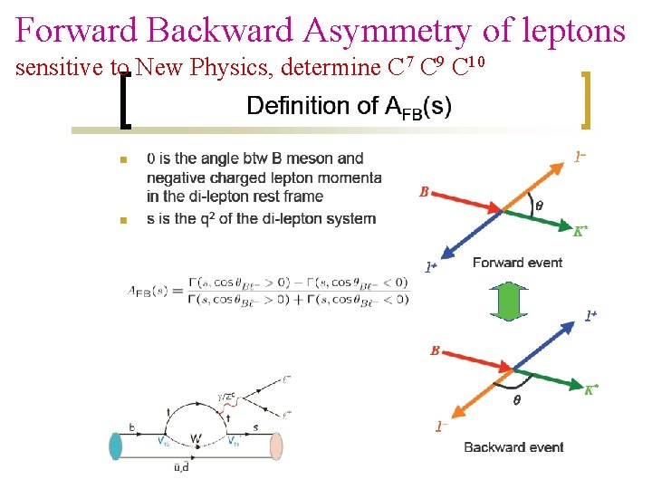 Forward Backward Asymmetry of leptons sensitive to New Physics, determine C 7 C 9