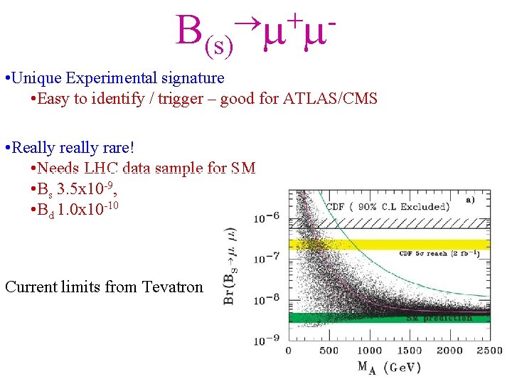 B(s) + - • Unique Experimental signature • Easy to identify / trigger –