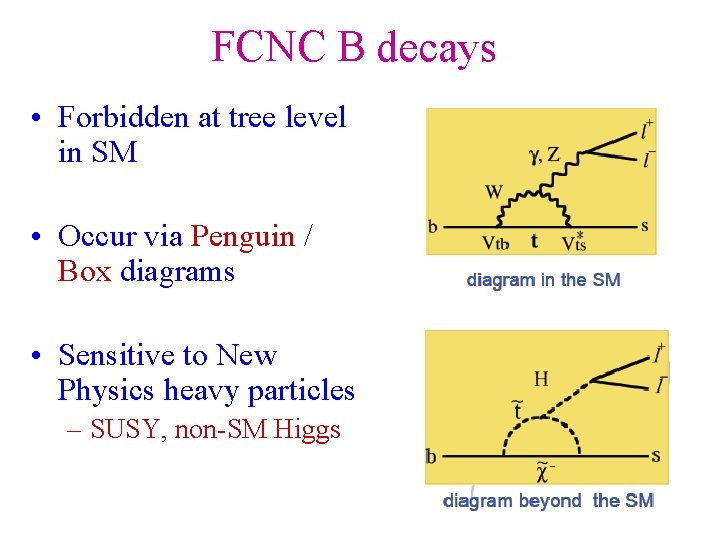 FCNC B decays • Forbidden at tree level in SM • Occur via Penguin