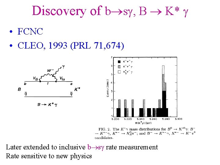 Discovery of b s , B K* • FCNC • CLEO, 1993 (PRL 71,