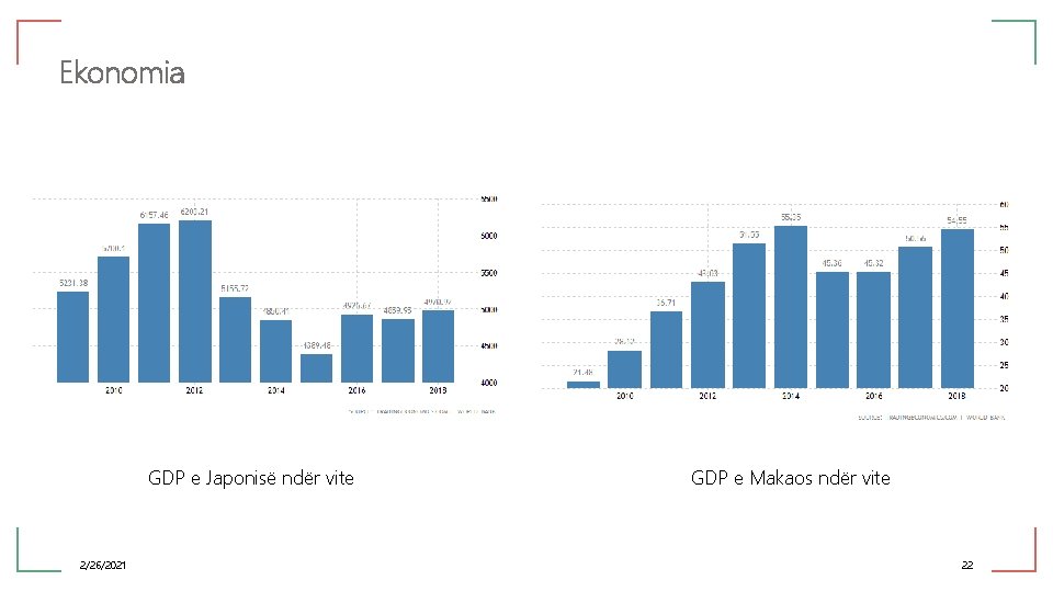 Ekonomia GDP e Japonisë ndër vite 2/26/2021 GDP e Makaos ndër vite 22 