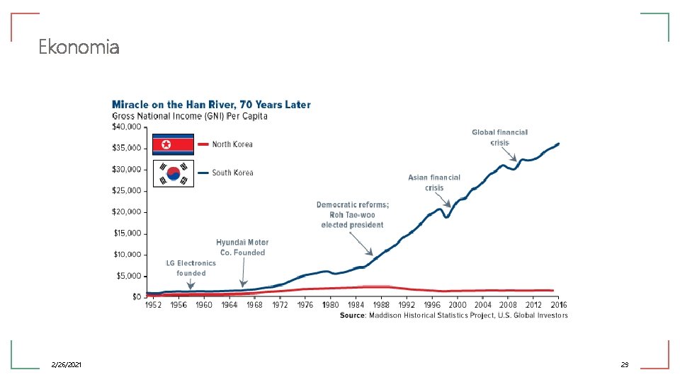 Ekonomia 2/26/2021 29 