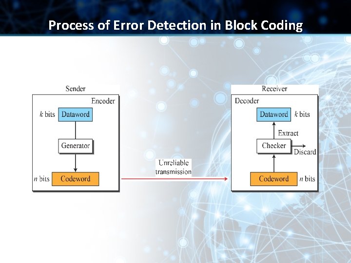 Process of Error Detection in Block Coding Process of Error Detection in Block Coding
