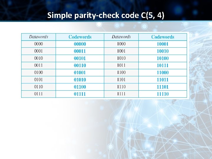 Simple parity-check code C(5, 4) Simple parity-check code C(5, 4)